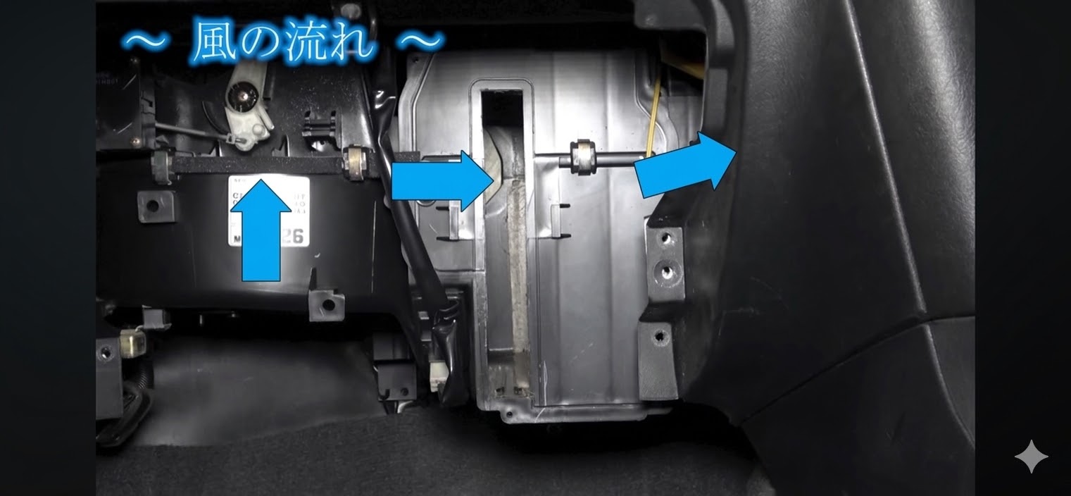 カーエアコンのブロアーファンからエバポレーターを通って車内へ流れる空気の経路
